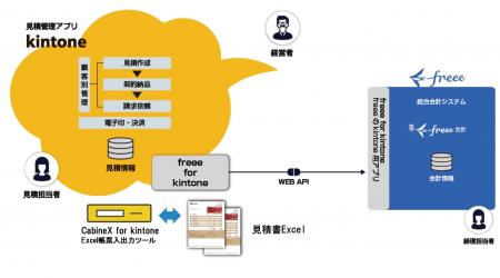 Excel見積を捨てずに“承認・原価・会計連携”を実現 ―k