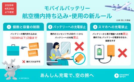 4月24日より航空機内のバッテリー規制が強化。旅行者