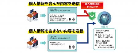 生成AIからの意図せぬ機密情報漏えいを防止　データ流