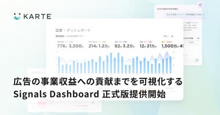 プレイド、デジタル広告のデータと1st Party Dataを統