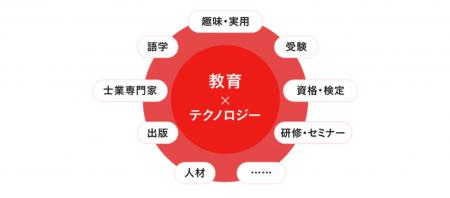 株式会社ルメスの完全子会社化のお知らせ