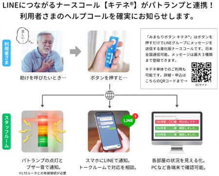 LINE連携で即対応、安価に後付け可能な「キテネutf-8