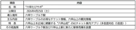 ― 六甲山観光の“今知りたい”をその場で応える ― 神戸