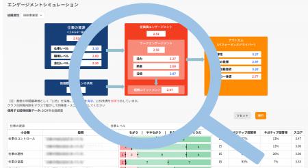 【予測して、攻める時代へ】人的資本経営を加速させる