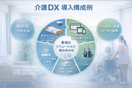 介護DX支援を実施、令和7年度に複数施設への導入を推