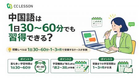 《中国語学習に関するアンケート調査》中国語は1日30