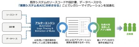 TDIとBlueMeme、資本業務提携契約を締結