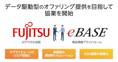 富士通株式会社のAIデジタル技術とeBASEの商品情報プ