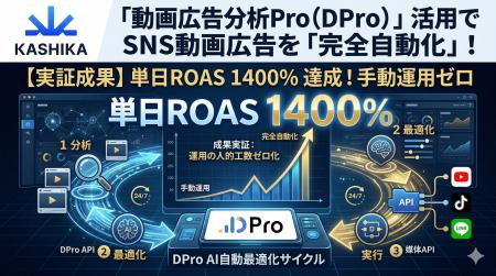 動画広告分析Pro（DPro）、AIエージェント連携によるS