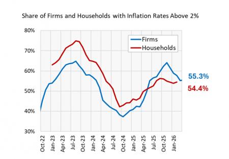 「インテージ・インフレーション・トラッカー」を毎月