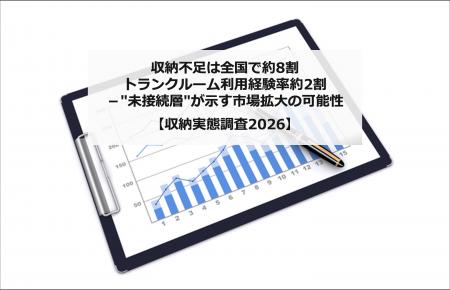 収納不足は全国で約8割・トランクルーム利用経験率約2