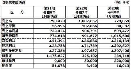 株式会社ザスパ 第23期決算のご報告および役員体制に