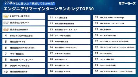 事業共創カンパニーのRelic、サポーターズ「参加して