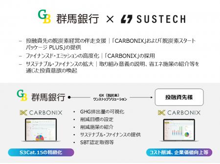 群馬銀行とSustech、「CARBONIX」を活用した脱炭素化