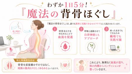 「その不調、“血流”が原因かもしれません」