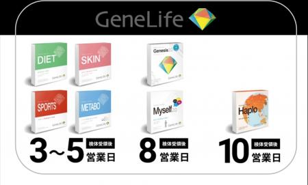 DNA DAY(TM) 2026: GeneLifeの検査キットが国内最速を
