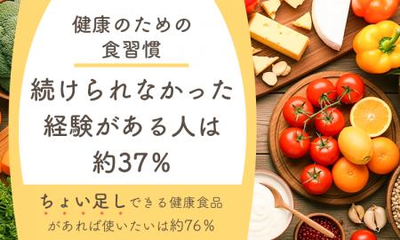 健康のための食習慣、続けられなかった経験がある人は