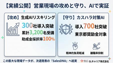 【実績公開】生成AIリスキリング導入300社・累計3,200