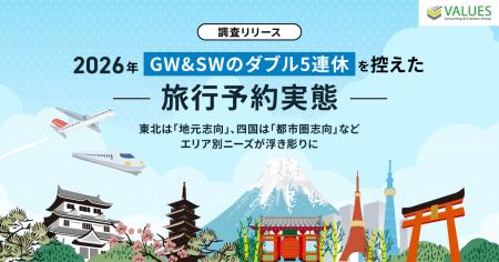 【調査リリース】2026年「GW&SWのダブル5連休」を控え