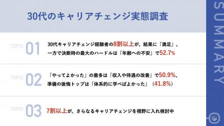 【30代キャリアチェンジ経験者110名調査】最大のハー