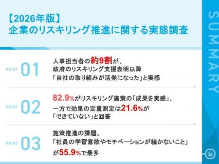 【企業のリスキリング推進に関する実態調査】人事担当