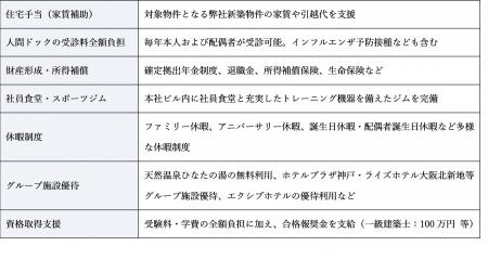 出産祝い金3人目以降200万円→300万円へ拡充、家族手当