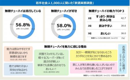 「無糖チューハイ」は“若者の酒離れ”の例外？「氷結(R