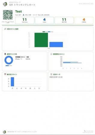 チラシの反響、リアルタイムで「見える化」。ーポステ