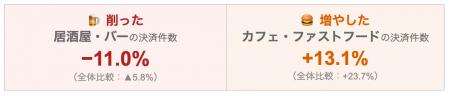 【物価高が変えたカップル・夫婦の食事】「飲み会」を