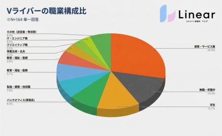 Vライバーの4割は「現役会社員」。顔出し不要の『アバ