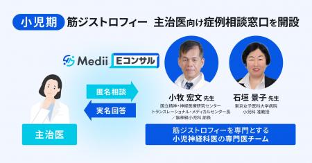 Medii、筋ジストロフィーの早期診断と治療最適化を目