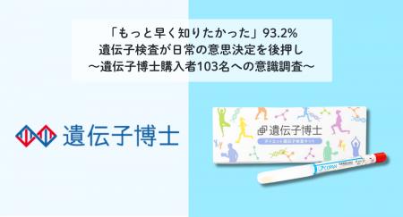 ダイエット遺伝子検査キット「遺伝子博士」購入者調査