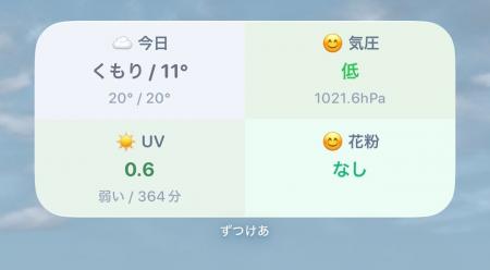 「ずつけあ」、天気・花粉・紫外線・気圧を一括表示す