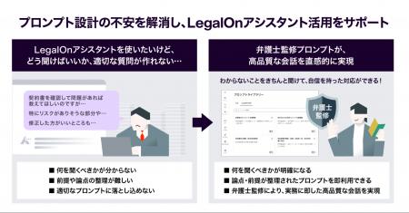 「LegalOn」、AIエージェントに弁護士監修スキル（プ