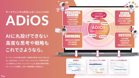 マーケティング組織をAI化し、成果創出まで自動化