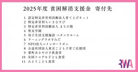 【SDGs】ヤングケアラーや学習支援など、貧困に起因す