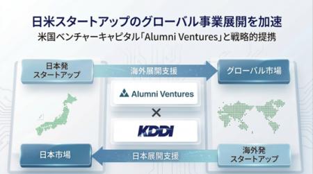日米スタートアップのグローバル事業展開を加速