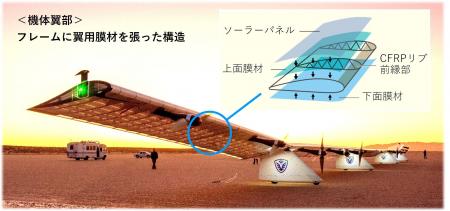 ソフトバンクとTOPPANホールディングス、HAPS向け超軽