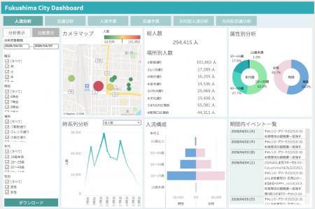 福島市向け「AI人流・交通分析システム」を導入し運用