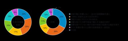 フィデリティ・インターナショナル、市場のボラティリ
