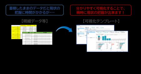 【大塚商会】データ可視化ソリューション『ダッシュボ