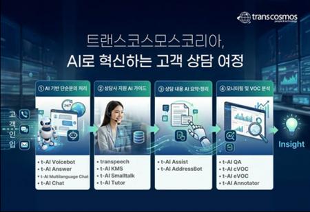 トランスコスモス、韓国のコンタクトセンターサービス