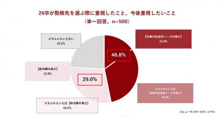 【Z世代の仕事観と自分らしさに関する調査2026 vol.1
