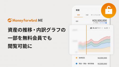 『マネーフォワード ME』、資産の推移・内訳グラフの