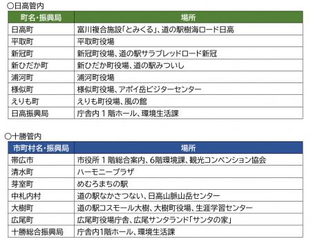 「日高山脈襟裳十勝国立公園を知ろう」を作成しました