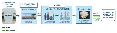 音楽フェス『CENTRAL MUSIC & ENTERTAINMENT FESTIVAL