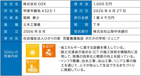 寄付オプション付私募債「山梨中銀SDGs私募債」の受託