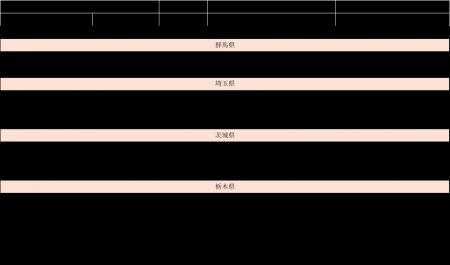 ガス機器およびリフォーム商材展示会　各地で順次開催