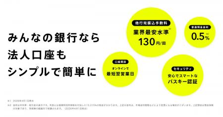 オンライン完結 「みんなの銀行法人口座」を提供開始