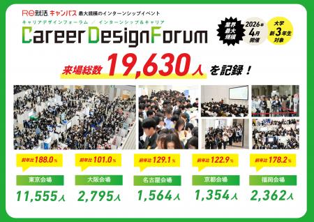 19,630人の大学生が来場。Ｒｅ就活キャンパスのインタ